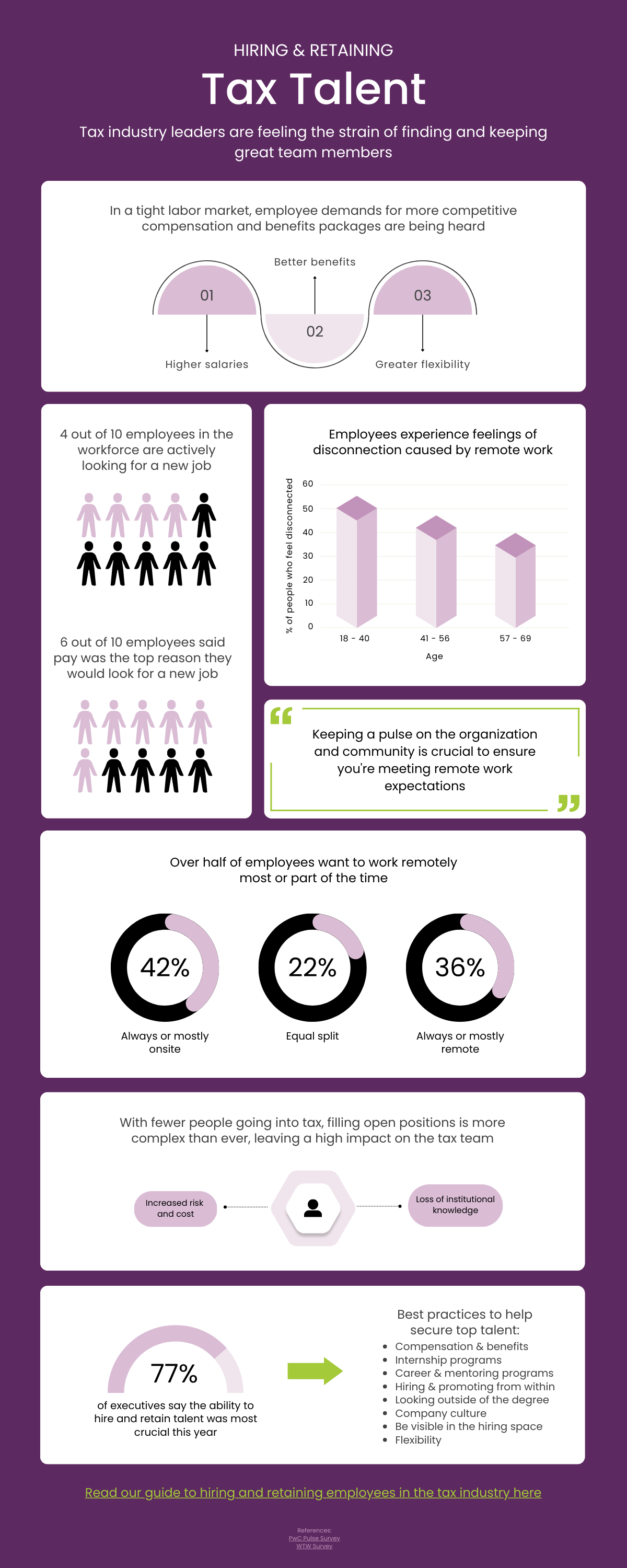 Hiring & Retaining Tax Talent - Infographic Hiring & Retaining Tax Talent