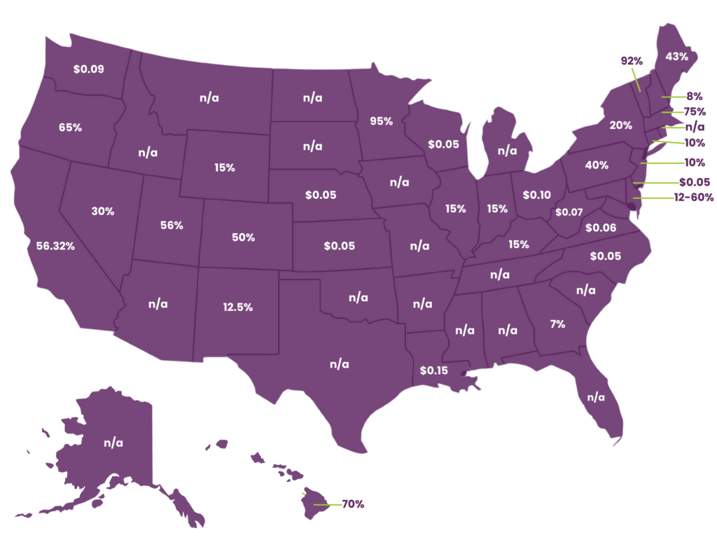 Vape Tax by State Nationwide Map