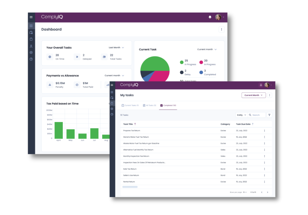 ComplyIQ TaskBoard Filing Calendar, Performance Dashboard