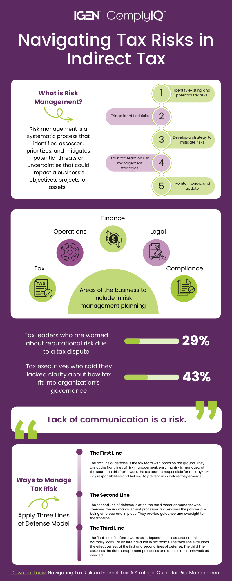 Tax Risk Infographic