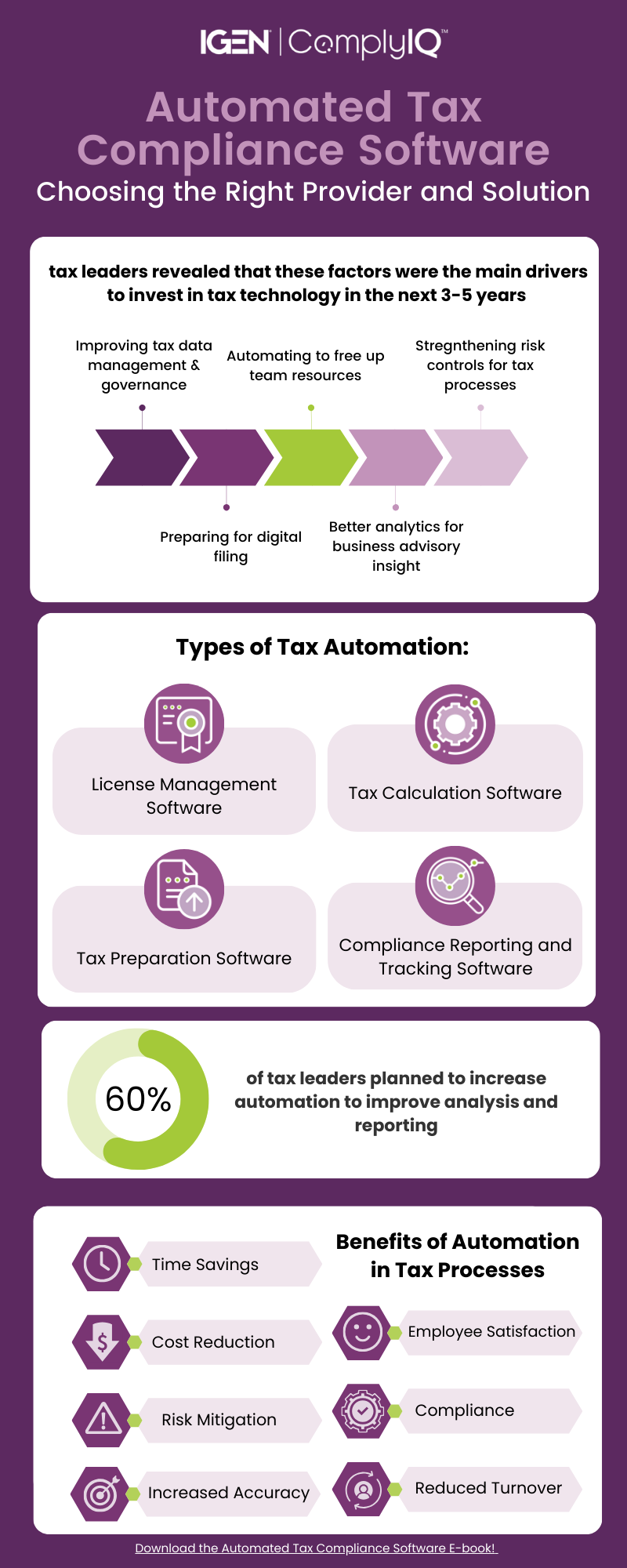 Tax Automation infographic