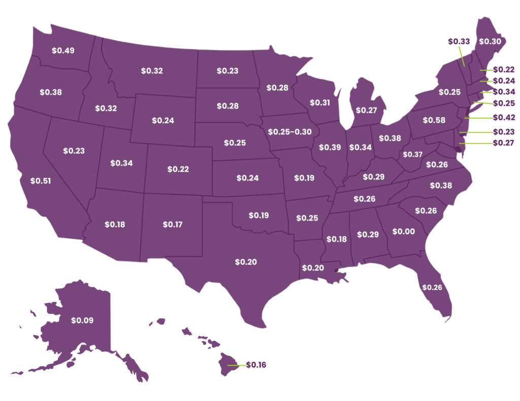 Gas Tax by State Nationwide map