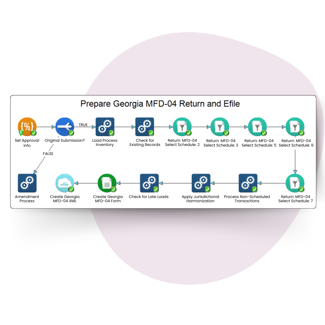Workflow-driven tax process