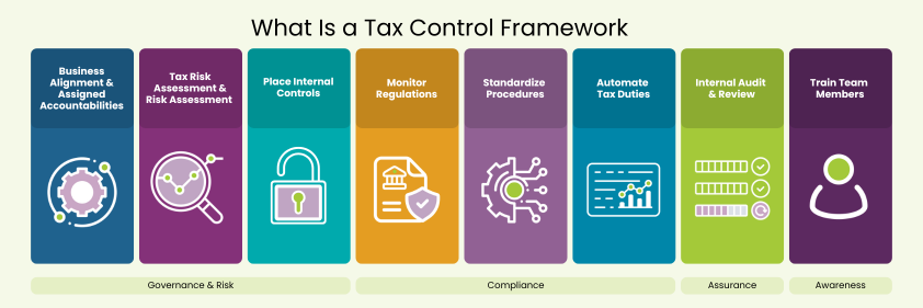 Tax Control Framework
