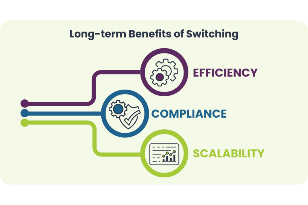 TP-1 Long-term Benefits 2025