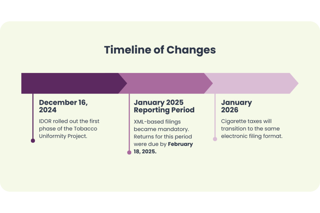 TP-1 2025 Changes